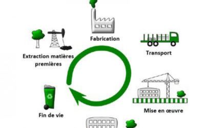 Analyse de cycle de vie d’un bâtiment : quels sont les points clés sur les PCE?