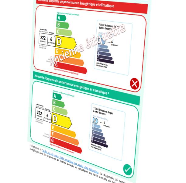 DPE – Les évolutions au 1er juillet 2024